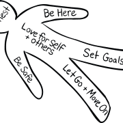 Outline of human body with words inside embodying The Being, a team values activity and Full Value agreement