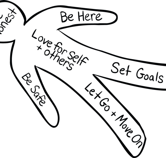 Outline of human body with words inside embodying The Being, a team values activity and Full Value agreement