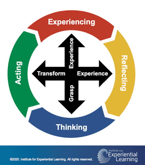 IFEL experiential learning theory model